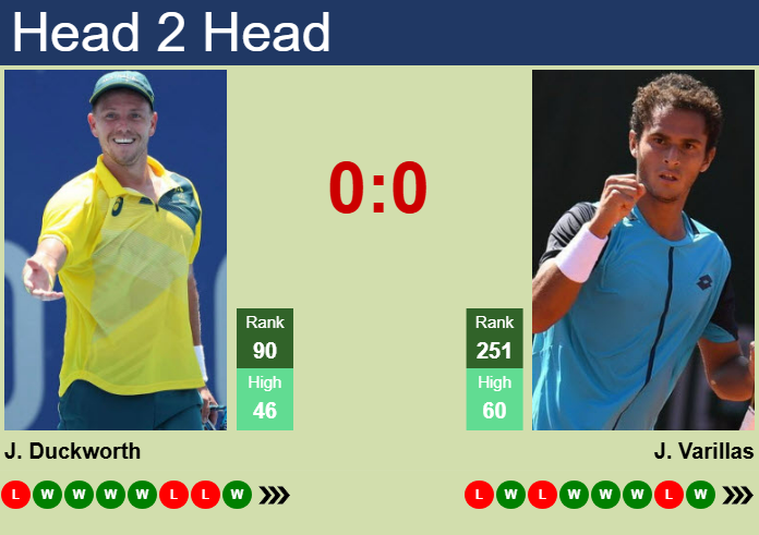 H2H, prediction of James Duckworth vs Juan Pablo Varillas in Mexico City Challenger with odds, preview, pick | 9th April 2025