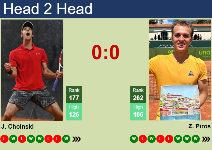 H2H, prediction of Jan Choinski vs Zsombor Piros in Menorca Challenger with odds, preview, pick | 3rd April 2025