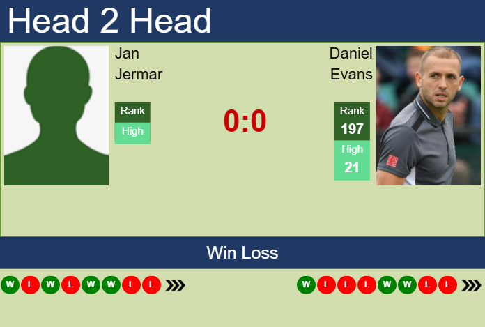 H2H, prediction of Jan Jermar vs Daniel Evans in Ostrava Challenger with odds, preview, pick | 29th April 2025