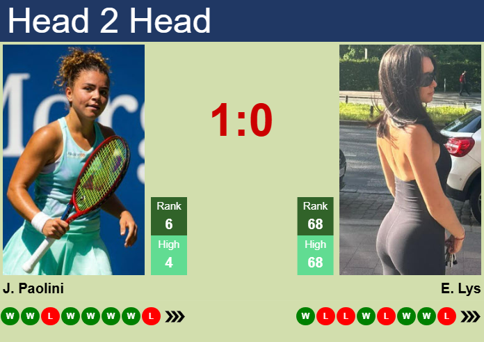 H2H, prediction of Jasmine Paolini vs Eva Lys in Stuttgart with odds, preview, pick | 15th April 2025