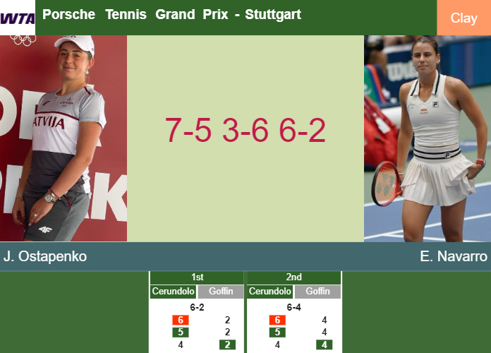 Jelena Ostapenko hustles Navarro in the 2nd round to battle vs Swiatek – STUTTGART RESULTS
