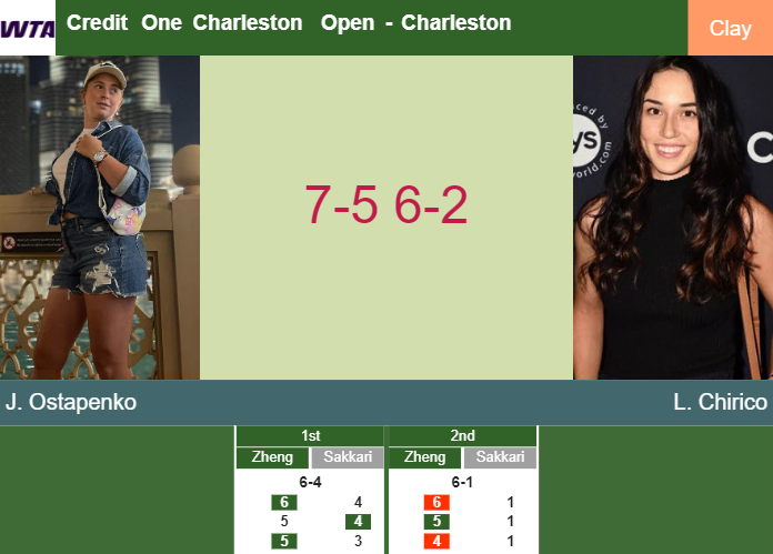 Prediction-and-head-to-head-Jelena-Ostapenko-vs-Louisa-Chirico