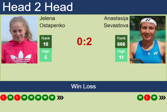 H2H, prediction of Jelena Ostapenko vs Anastasija Sevastova in Madrid with odds, preview, pick | 24th April 2025