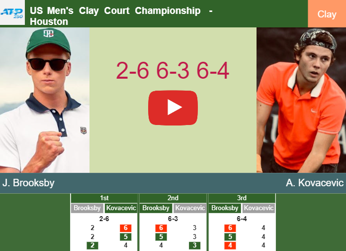 Prediction And Head To Head Jenson Brooksby Vs Aleksandar Kovacevic 4edztznsub Prediction-and-head-to-head-Jenson-Brooksby-vs-Aleksandar-Kovacevic