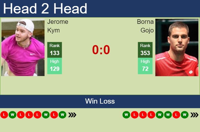 H2H, prediction of Jerome Kym vs Borna Gojo in Madrid with odds, preview, pick | 22nd April 2025