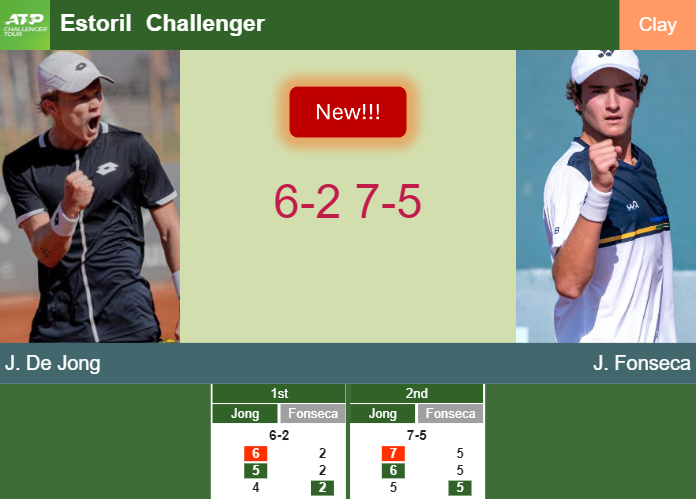 Prediction-and-head-to-head-Jesper-De-Jong-vs-Joao-Fonseca