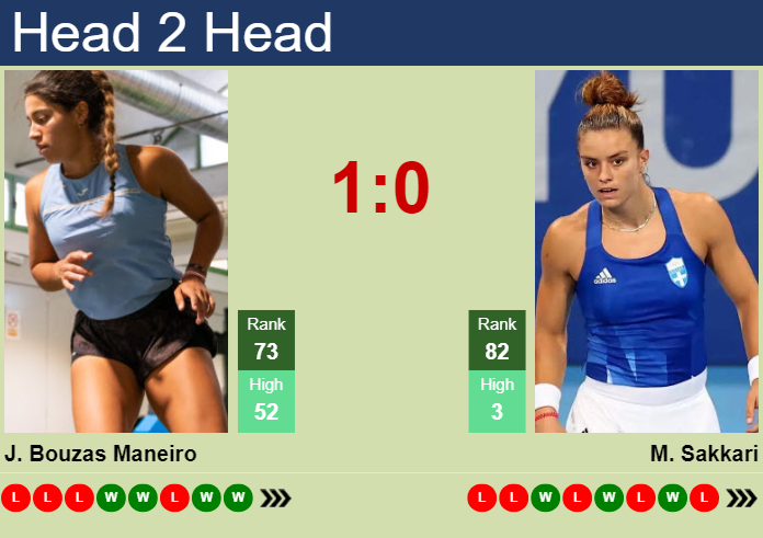 Prediction and head to head Jessica Bouzas Maneiro vs. Maria Sakkari
