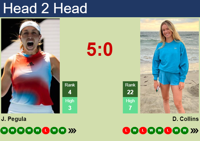 Prediction And Head To Head Jessica Pegula Vs. Danielle Rose Collins Ijt2l2c3d7 Prediction and head to head Jessica Pegula vs. Danielle Rose Collins