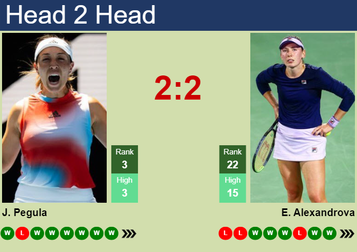 Prediction And Head To Head Jessica Pegula Vs. Ekaterina Alexandrova Xspljioa1t Prediction and head to head Jessica Pegula vs. Ekaterina Alexandrova