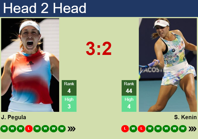 Prediction and head to head Jessica Pegula vs. Sofia Kenin