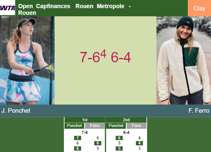 Jessika Ponchet conquers Ferro in the 2nd round to play vs Gabriela Ruse – ROUEN RESULTS