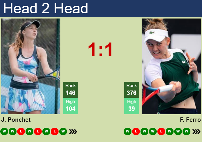 Prediction And Head To Head Jessika Ponchet Vs. Fiona Ferro Tokjvghnbk Prediction and head to head Jessika Ponchet vs. Fiona Ferro