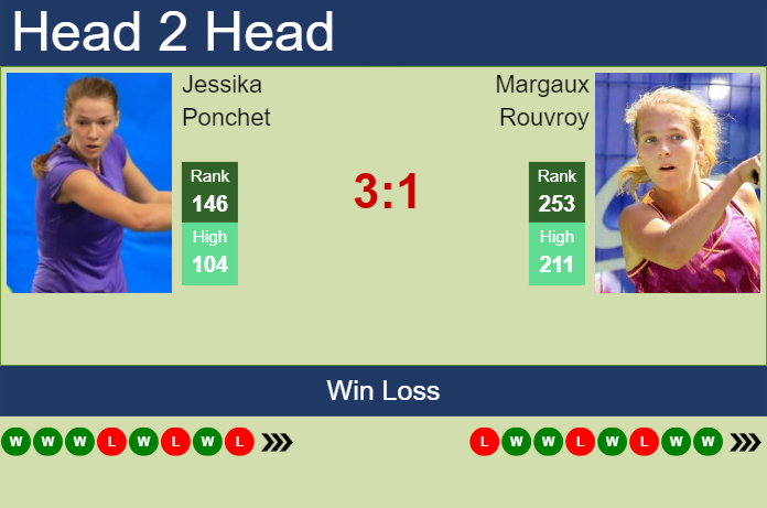 Prediction and head to head Jessika Ponchet vs. Margaux Rouvroy