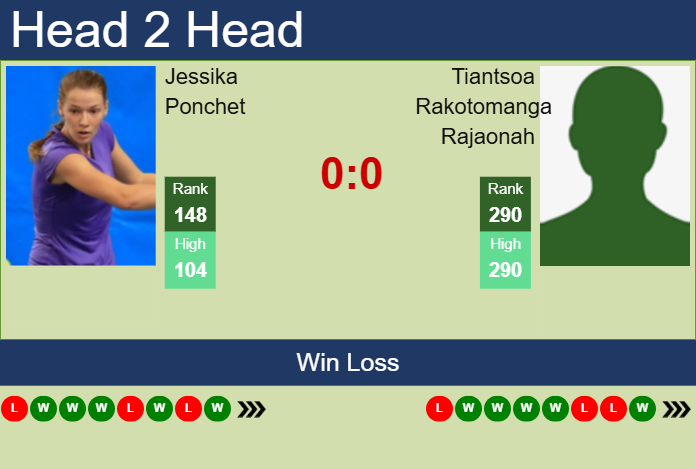 H2H, prediction of Jessika Ponchet vs Tiantsoa Rakotomanga Rajaonah in Rouen with odds, preview, pick | 13th April 2025