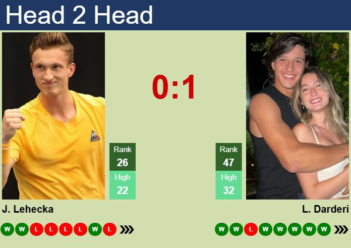 H2H, prediction of Jiri Lehecka vs Luciano Darderi in Munich with odds, preview, pick | 15th April 2025