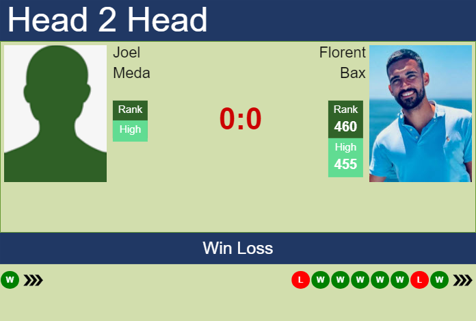 Prediction And Head To Head Joel Meda Vs. Florent Bax Pzgtxzbzpr Prediction and head to head Joel Meda vs. Florent Bax