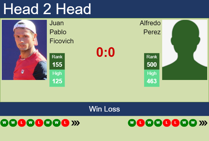 H2H, prediction of Juan Pablo Ficovich vs Alfredo Perez in Mexico City Challenger with odds, preview, pick | 8th April 2025