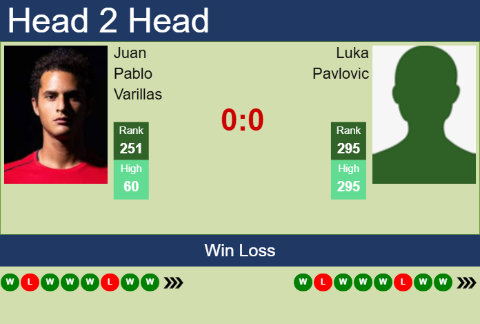 H2H, prediction of Juan Pablo Varillas vs Luka Pavlovic in Mexico City Challenger with odds, preview, pick | 11th April 2025
