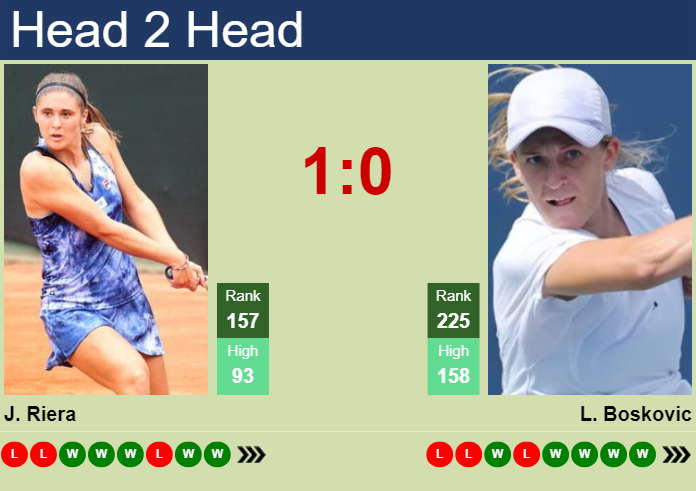 H2H, prediction of Julia Riera vs Lea Boskovic in Bogota with odds, preview, pick | 4th April 2025