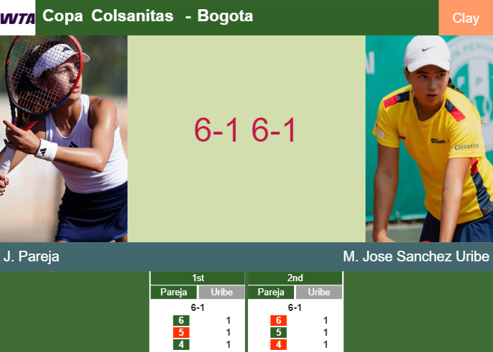 Fantastic Julieta Pareja brushes past Jose Sanchez Uribe in the 1st round to set up a battle vs Maria Tig at the Copa Colsanitas – BOGOTA RESULTS