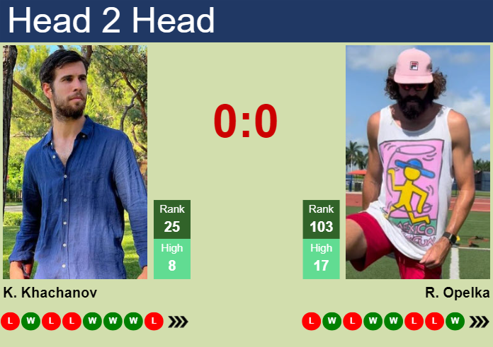 Prediction And Head To Head Karen Khachanov Vs. Reilly Opelka Jnt3hsx9vk Prediction and head to head Karen Khachanov vs. Reilly Opelka