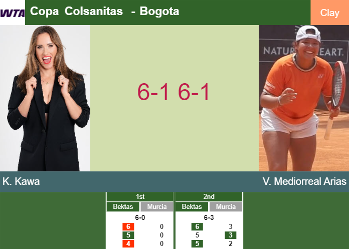 Fantastic Katarzyna Kawa outpaces Mediorreal Arias in the 1st round to clash vs Pigossi – BOGOTA RESULTS