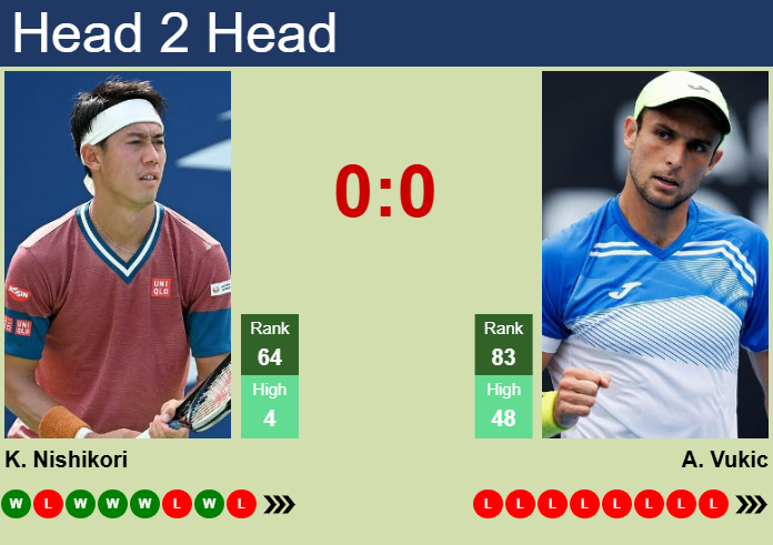 Prediction And Head To Head Kei Nishikori Vs. Aleksandar Vukic Pwxhtiiv5h Prediction and head to head Kei Nishikori vs. Aleksandar Vukic