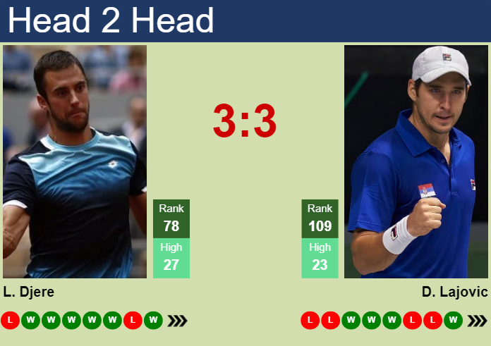 H2H, prediction of Laslo Djere vs Dusan Lajovic in ATP1000 Master in Monte-Carlo with odds, preview, pick | 6th April 2025