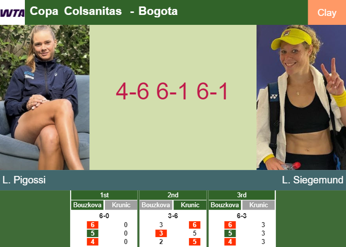 Laura Pigossi upsets Siegemund in the 1st round to set up a battle vs Kawa – BOGOTA RESULTS