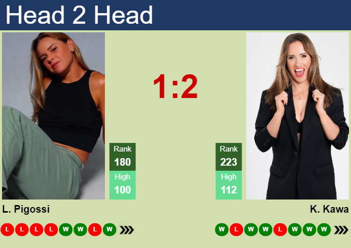 Prediction And Head To Head Laura Pigossi Vs. Katarzyna Kawa Koy4b5y0cw Prediction and head to head Laura Pigossi vs. Katarzyna Kawa