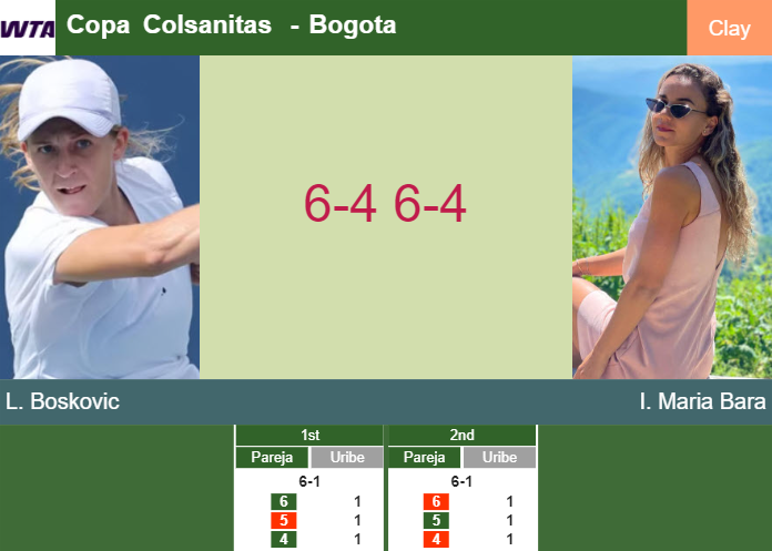 Lea Boskovic bests Maria Bara in the 1st round to battle vs Bucsa – BOGOTA RESULTS