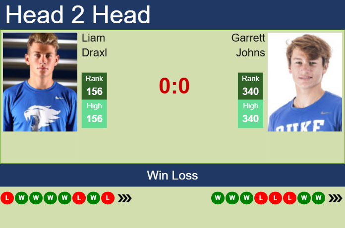 Prediction And Head To Head Liam Draxl Vs. Garrett Johns Usetokopus Prediction and head to head Liam Draxl vs. Garrett Johns