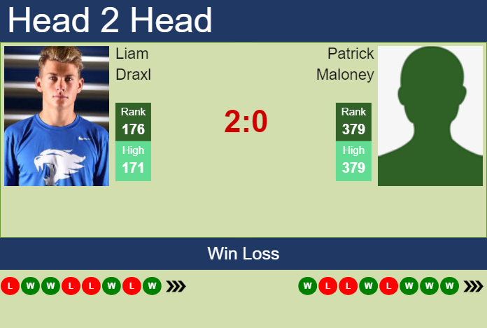 Prediction And Head To Head Liam Draxl Vs. Patrick Maloney Td77xrnjde Prediction and head to head Liam Draxl vs. Patrick Maloney