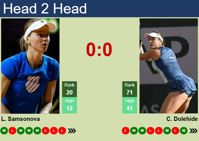 H2H, prediction of Liudmila Samsonova vs Caroline Dolehide in Madrid with odds, preview, pick | 24th April 2025