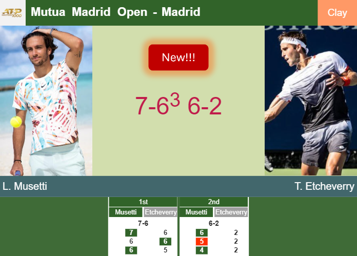 Prediction-and-head-to-head-Lorenzo-Musetti-vs-Tomas-Martin-Etcheverry
