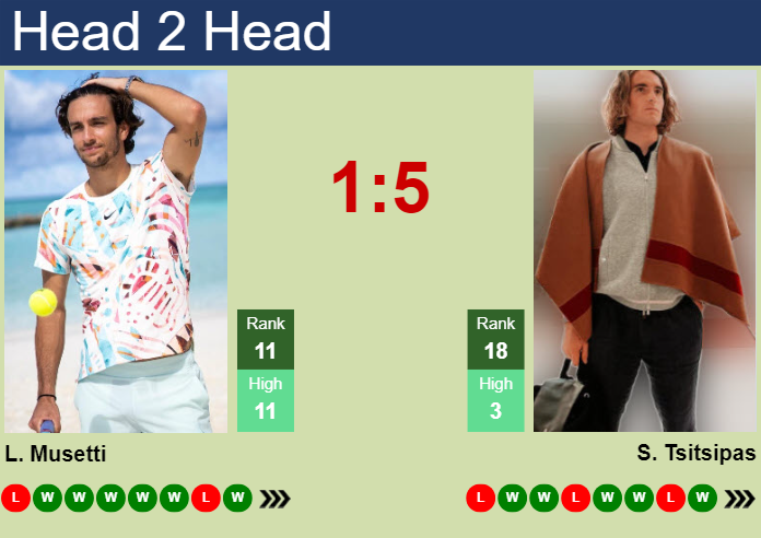H2H, prediction of Lorenzo Musetti vs Stefanos Tsitsipas in Madrid with odds, preview, pick | 28th April 2025