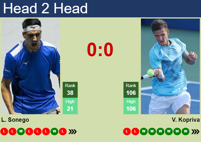 H2H, prediction of Lorenzo Sonego vs Vit Kopriva in Marrakech with odds, preview, pick | 3rd April 2025