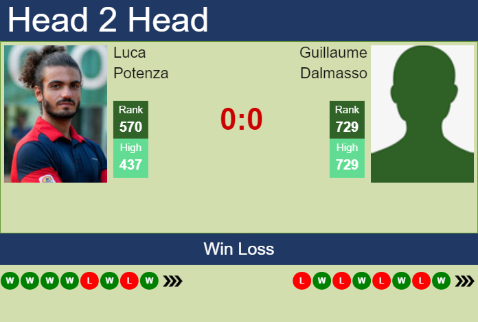 Prediction And Head To Head Luca Potenza Vs. Guillaume Dalmasso Mzmarcjhec Prediction and head to head Luca Potenza vs. Guillaume Dalmasso