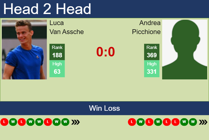 H2H, prediction of Luca Van Assche vs Andrea Picchione in Monza Challenger with odds, preview, pick | 8th April 2025