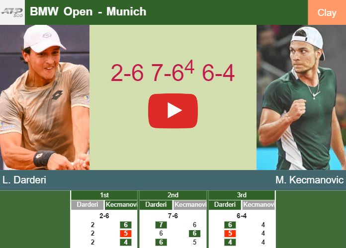 Luciano Darderi ousts Kecmanovic in the 2nd round to clash vs Shelton. HIGHLIGHTS – MUNICH RESULTS