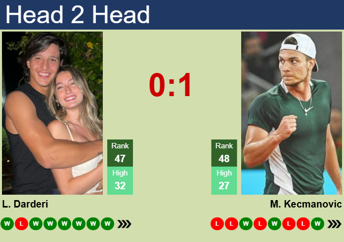 H2H, prediction of Luciano Darderi vs Miomir Kecmanovic in Munich with odds, preview, pick | 16th April 2025
