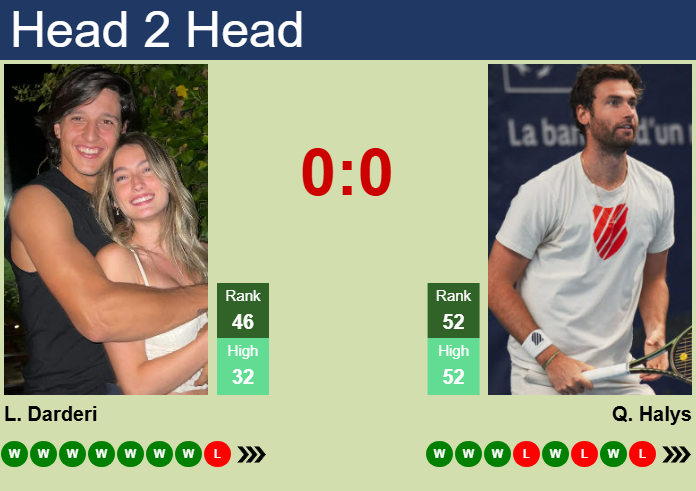 Prediction And Head To Head Luciano Darderi Vs. Quentin Halys Oojpxqfvwh Prediction and head to head Luciano Darderi vs. Quentin Halys