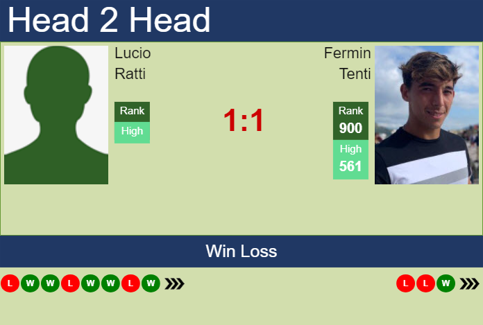 Prediction And Head To Head Lucio Ratti Vs. Fermin Tenti V0wfn4intx Prediction and head to head Lucio Ratti vs. Fermin Tenti