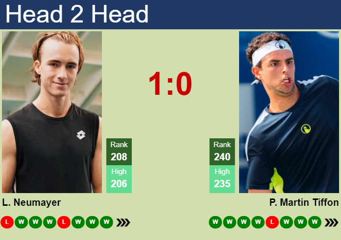 H2H, prediction of Lukas Neumayer vs Pol Martin Tiffon in Menorca Challenger with odds, preview, pick | 5th April 2025