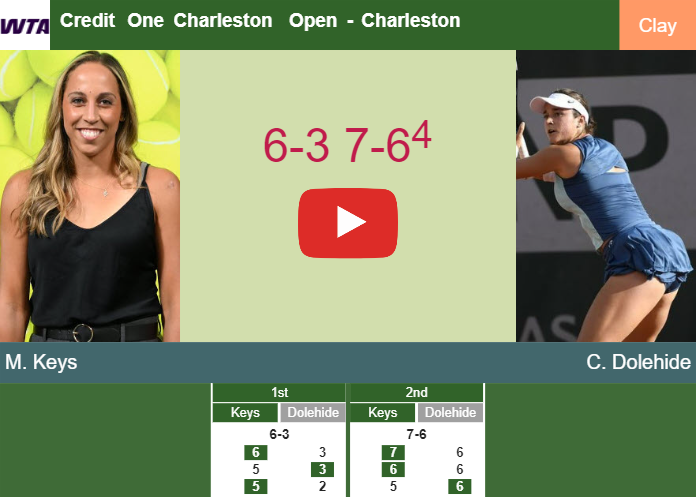Prediction And Head To Head Madison Keys Vs Caroline Dolehide 956oqaxi2o Prediction-and-head-to-head-Madison-Keys-vs-Caroline-Dolehide
