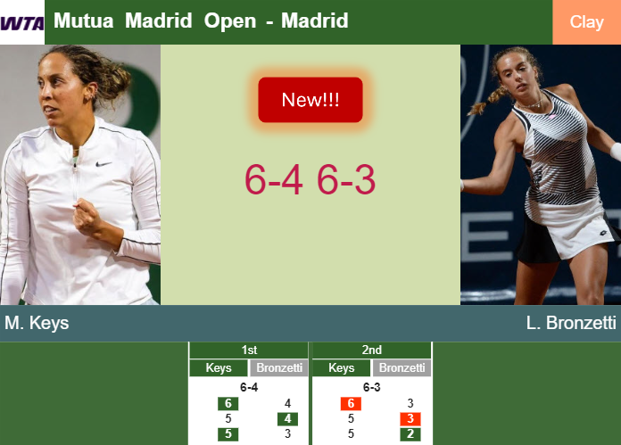 LIVE UPDATES. Madison Keys prevails over Bronzetti in the 2nd round at the Mutua Madrid Open – MADRID RESULTS
