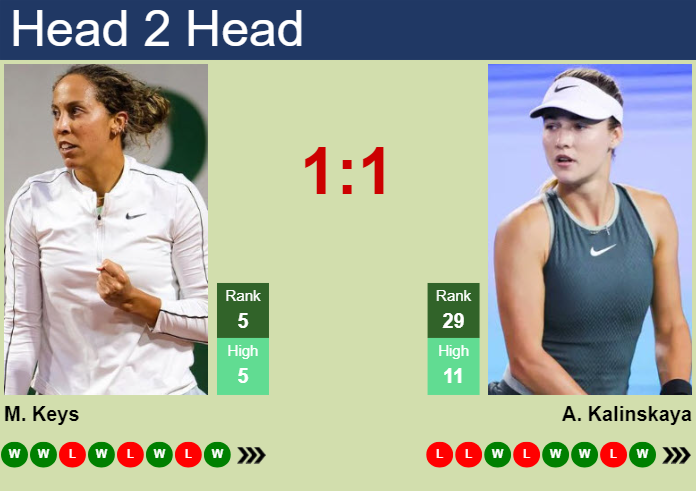 H2H, prediction of Madison Keys vs Anna Kalinskaya in Madrid with odds, preview, pick | 26th April 2025