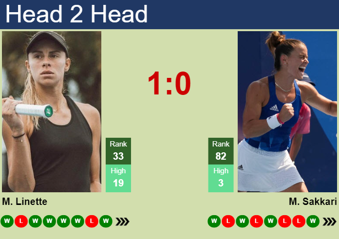 Prediction and head to head Magda Linette vs. Maria Sakkari
