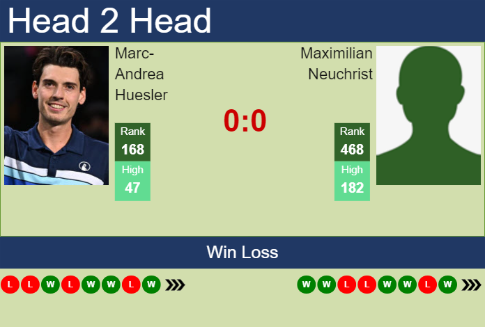 Prediction And Head To Head Marc Andrea Huesler Vs. Maximilian Neuchrist Wuzuckzuab Prediction and head to head Marc-Andrea Huesler vs. Maximilian Neuchrist
