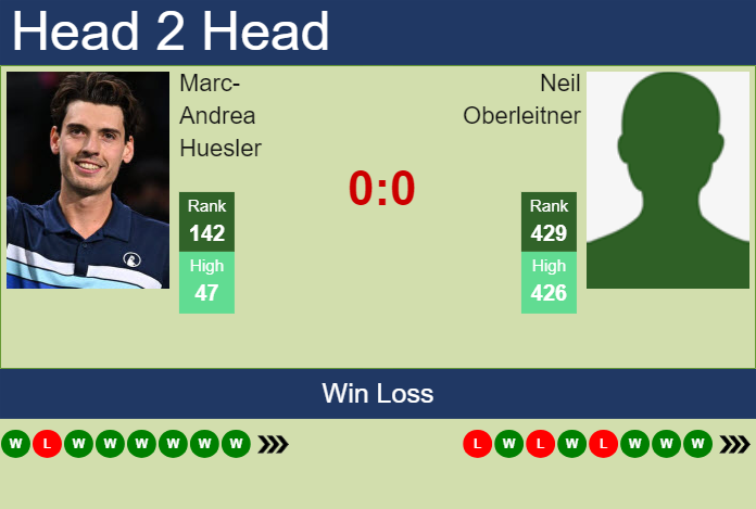 Prediction and head to head Marc-Andrea Huesler vs. Neil Oberleitner